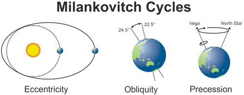 Killer_Oceans_Milankovitch_Cycles_image""/